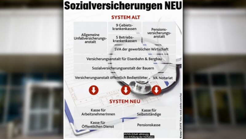 (Bild: APA/GEORG HOCHMUTH, "Krone"-Grafik, krone.at-Grafik )