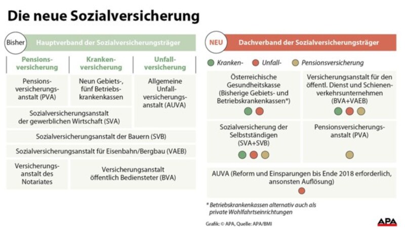 (Bild: APA, krone.at-Grafik)