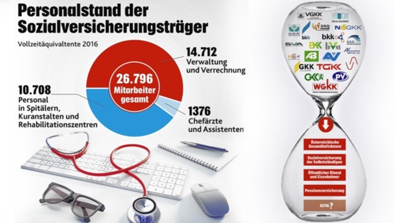 (Bild: "Krone"-Grafik, krone.at-Grafik)