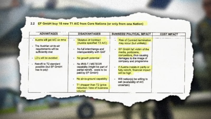 Im Mail aus 2004: Dieser Plan wird 2007 fast ident umgesetzt und erspart Eurofighter Strafzahlungen. (Bild: krone.at, krone.at-Grafik)