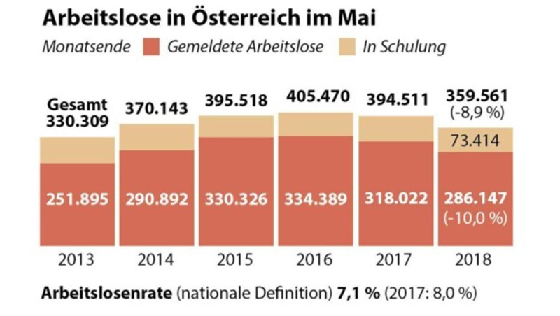 (Bild: APA-Grafik, krone.at-Grafik)