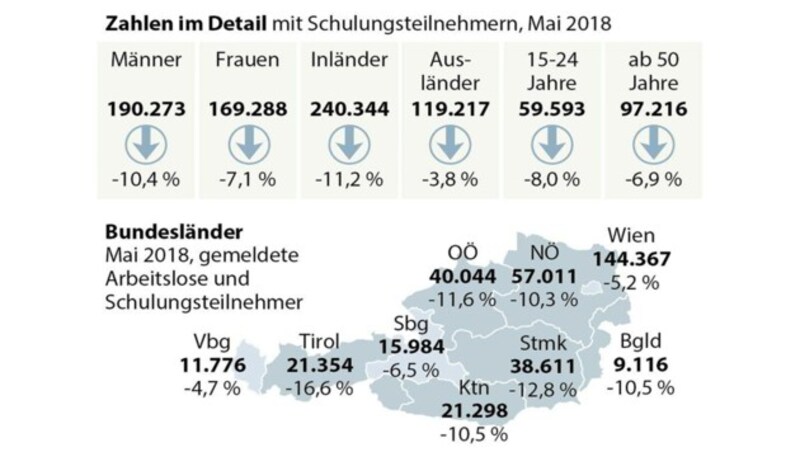 (Bild: APA-Grafik, krone.at-Grafik)