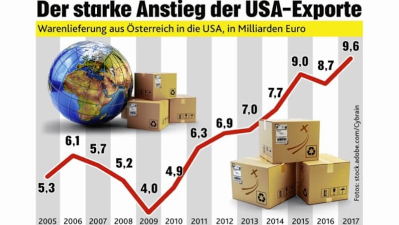 (Bild: "Krone"-Grafik, stock.adobe.com, krone.at-Grafik)