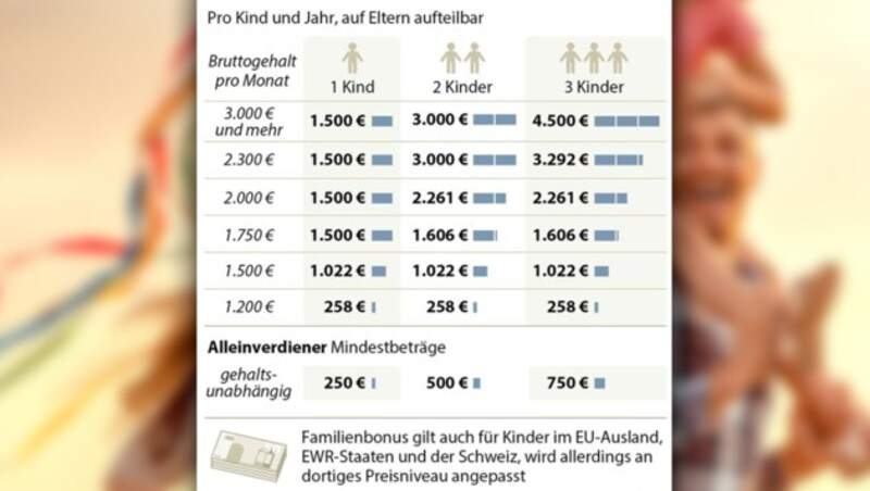 (Bild: APA, stock.adobe.com, krone.at-Grafik)