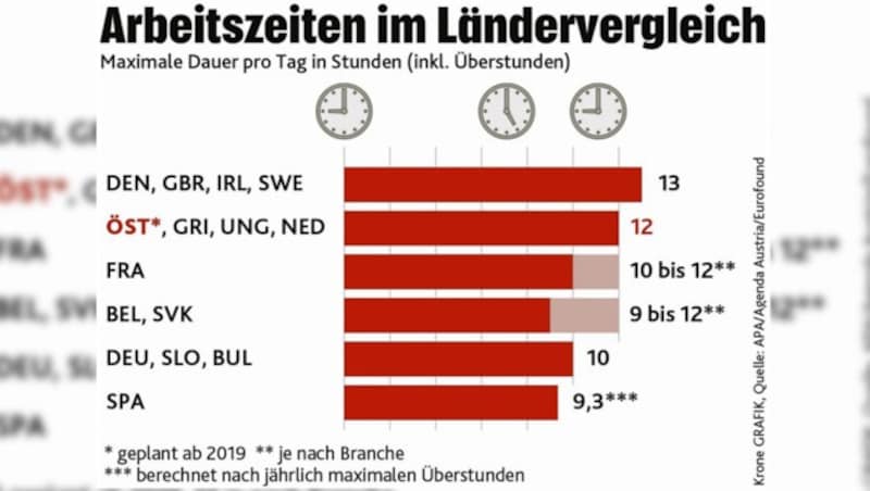 (Bild: APA/Agenda Austria/Eurofoound)