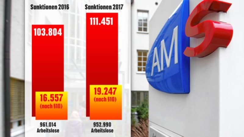 (Bild: Neumayr/MMV, krone.at-Grafik)