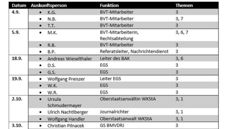 (Bild: "Krone", krone.at-Grafik)