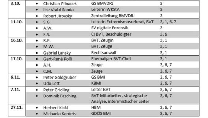 (Bild: "Krone", krone.at-Grafik)