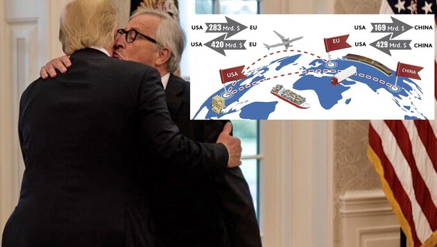 „Offensichtlich lieben sich die EU und die USA“, twitterte Trump nach seinem Treffen mit EU-Kommissionschef Jean-Claude Juncker (re.) zu diesem Bild. (Bild: twitter.com, "Krone"-Grafik)