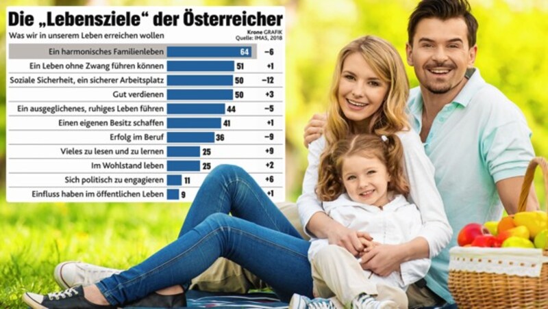 (Bild: Kronen Zeitung, IMs, stock.adobe.com, krone.at-Grafik)