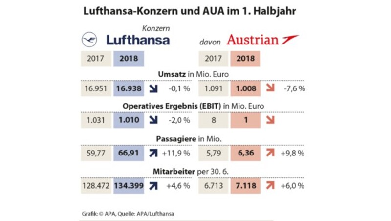 (Bild: APA)