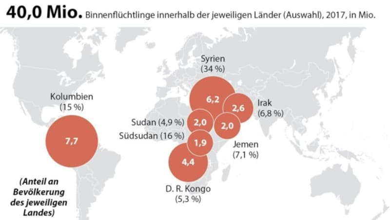 (Bild: APA-Grafik)