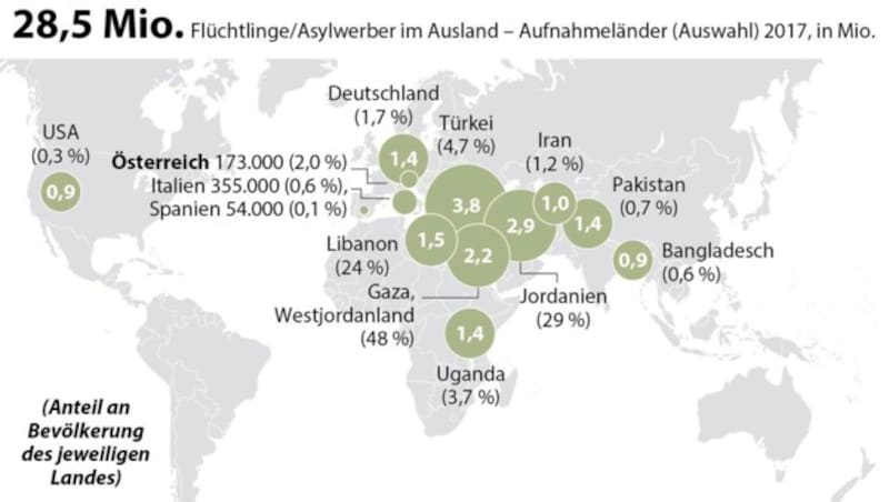 (Bild: APA-Grafik)