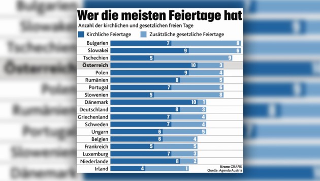 Offizielle Feiertage Bayern 2020 Gesetzliche Feiertage