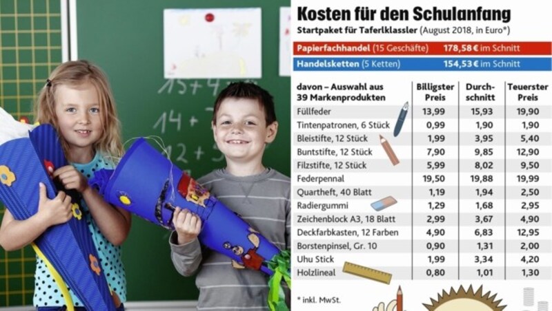 (Bild: "Krone"-Grafik, adobe.stock.com)