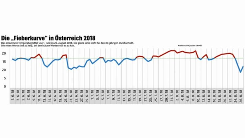 (Bild: Ubimet)