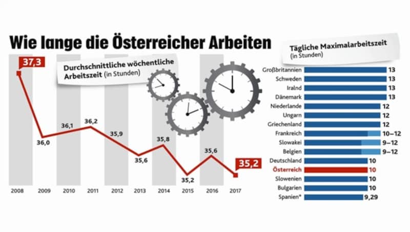 (Bild: "Krone"-Grafik )