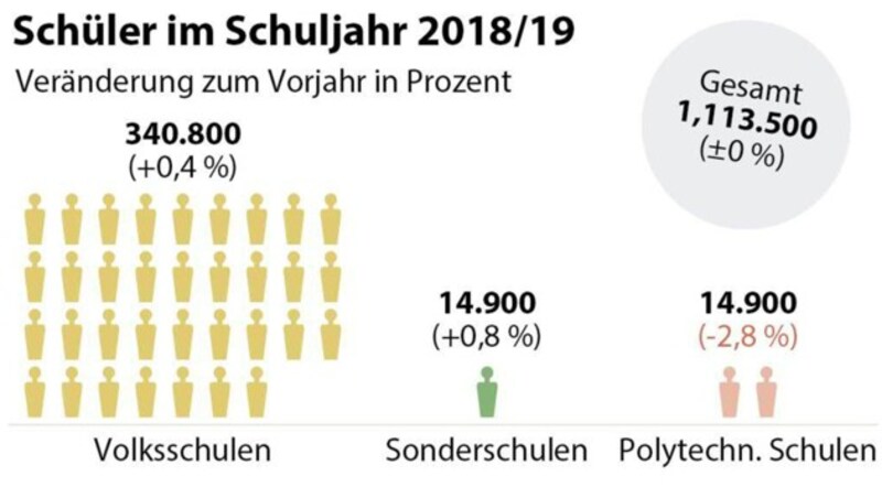 (Bild: APA)