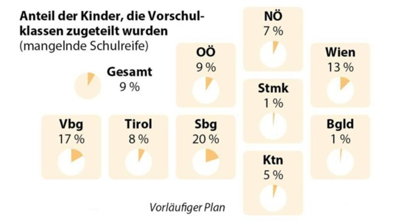 Zahlen gschätzt (Bild: APA)