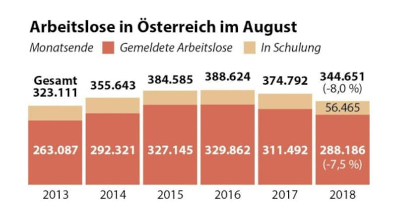 (Bild: APA)