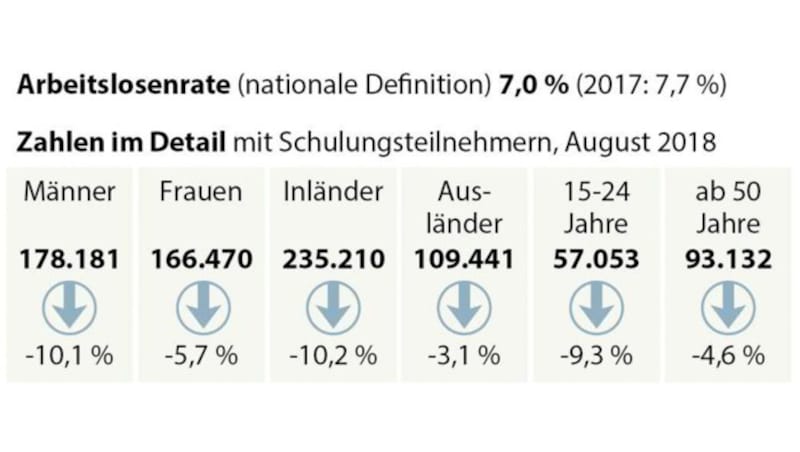 (Bild: APA)