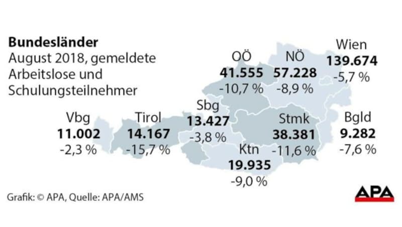 (Bild: APA)