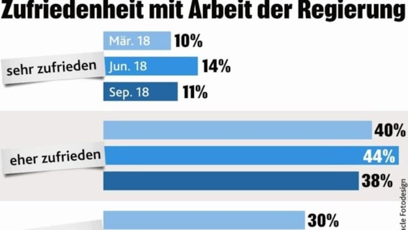 (Bild: Krone-Grafik)