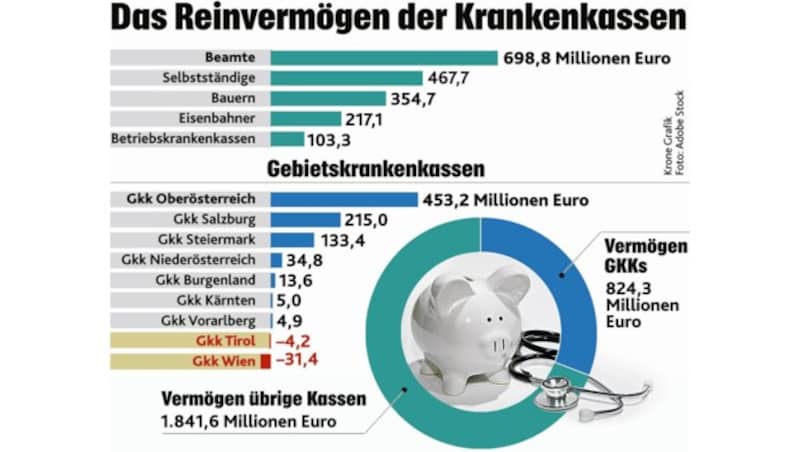 (Bild: "Krone"-Grafik, krone.at-Grafik)