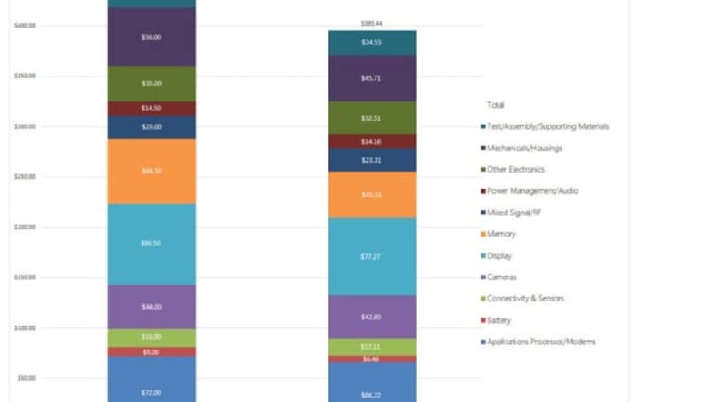 (Bild: TechInsights)