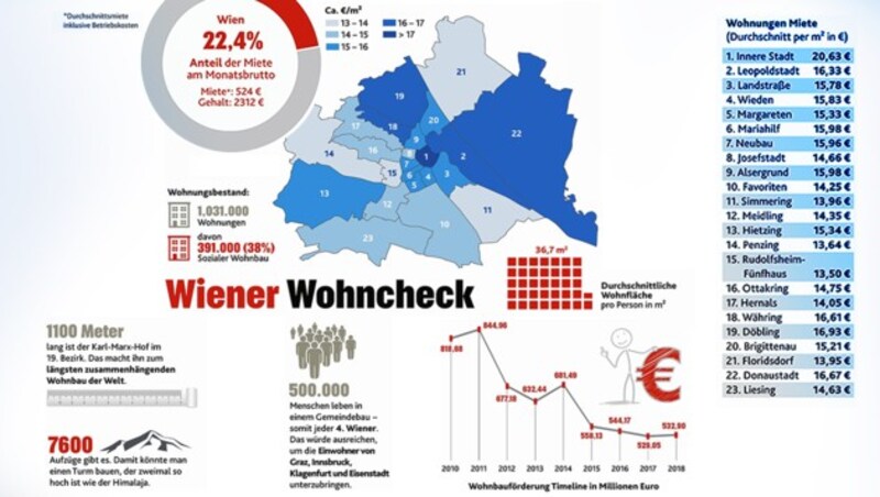 (Bild: Kronen Zeitung)