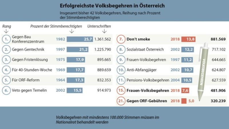 (Bild: APA-Grafik)