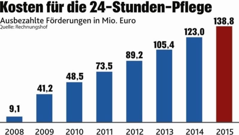 (Bild: Rechnungshof)