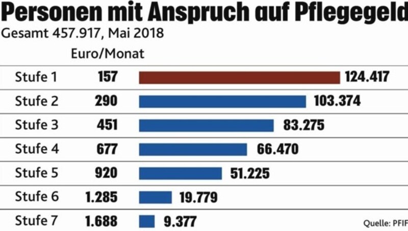 (Bild: PFIF)