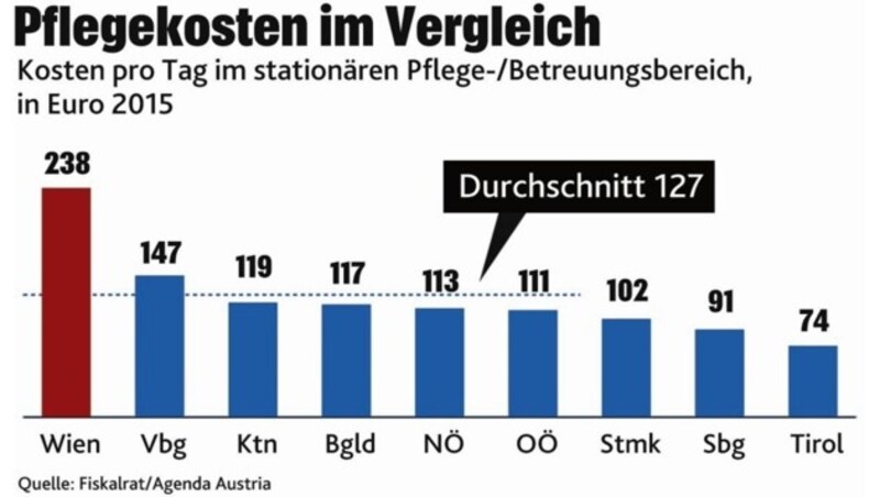 (Bild: Fiskalrat/Agenda Austria)