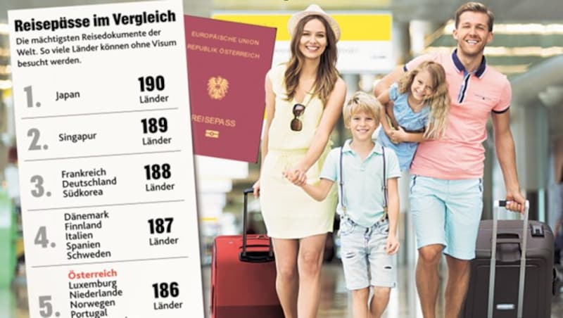 Die „mächtigsten“ Reisedokumente der Welt. (Bild: Kronen Zeitung, krone.at-Grafik)