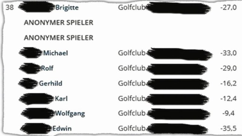 In Vorarlberg spielen viele Golfer seit dem 25. Mai anonym. (Bild: "Krone")