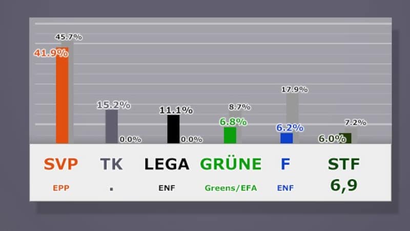 (Bild: krone.at-Grafik)