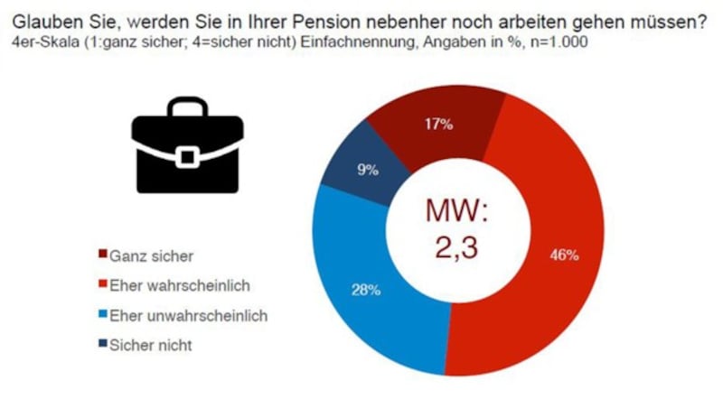 (Bild: meinungsraum.at, krone.at-Grafik)