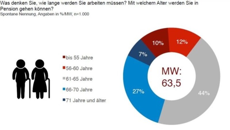 (Bild: meinungsraum.at)