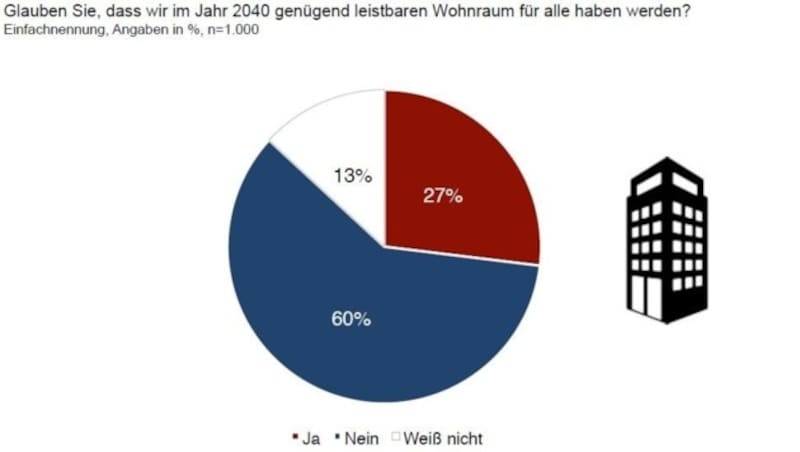 (Bild: meinungsraum.at)