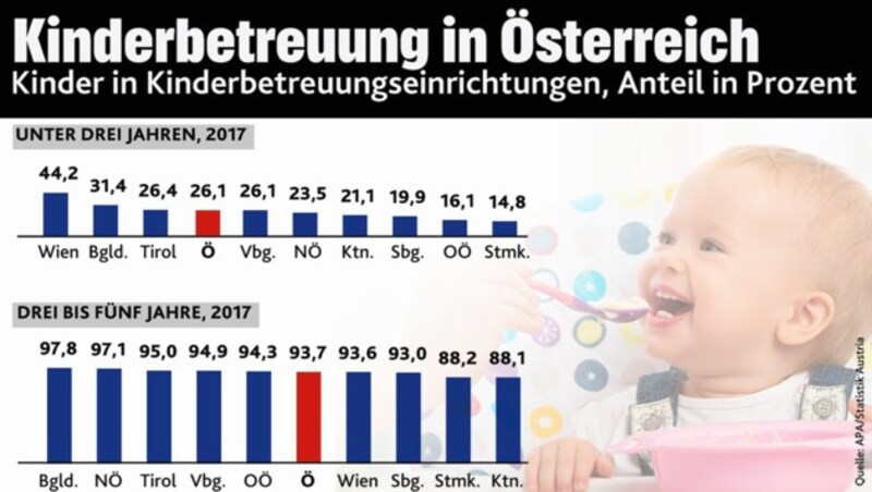 (Bild: APA/Statistik Austria, stock.adobe.com, krone.at-Grafik)