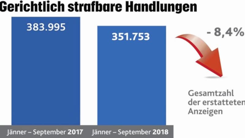 (Bild: "Krone"-Grafik)