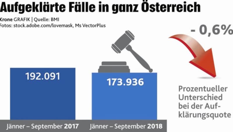 (Bild: "Krone"-Grafik)