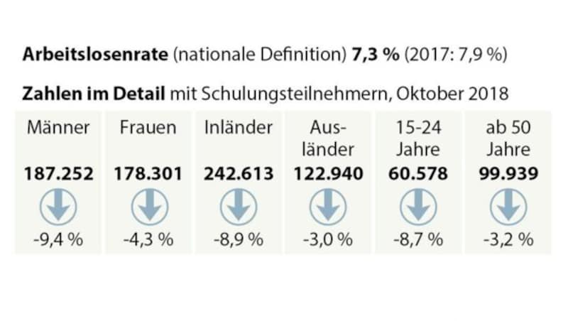 (Bild: APA)