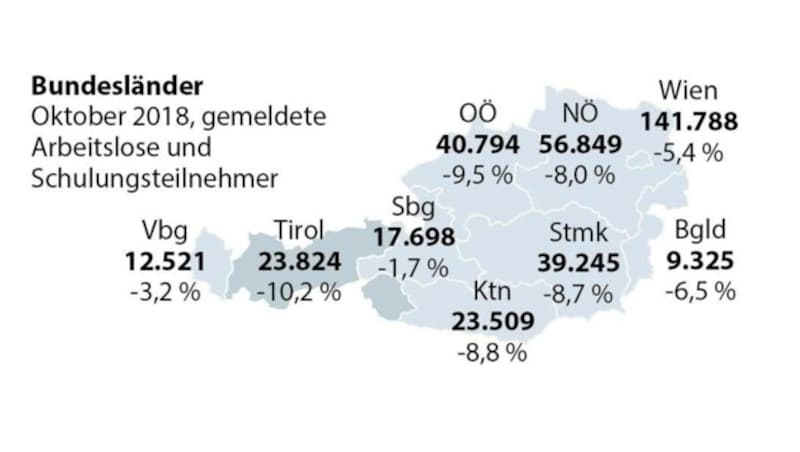 (Bild: APA)