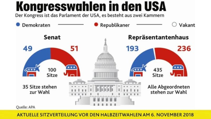 (Bild: "Krone"-Grafik)