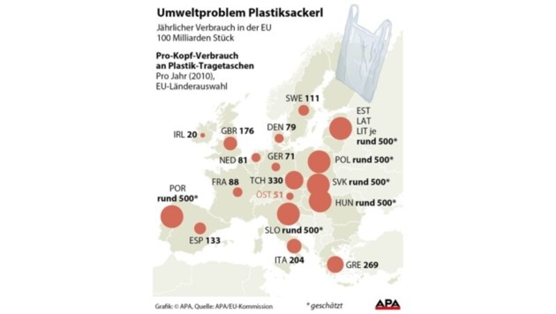 Pro-Kopf-Verbrauch an Plastik-Tragetaschen in ausgewählten EU-Ländern (Bild: APA)
