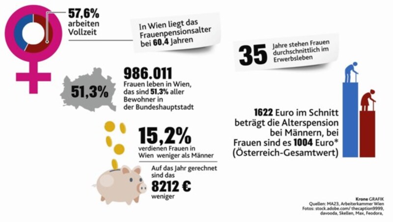 (Bild: "Krone"-Grafik)