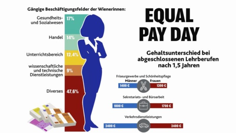 (Bild: "Krone"-Grafik)