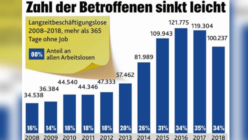 (Bild: Kronen Zeitung)